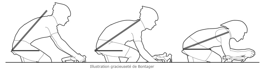 Illustration-position