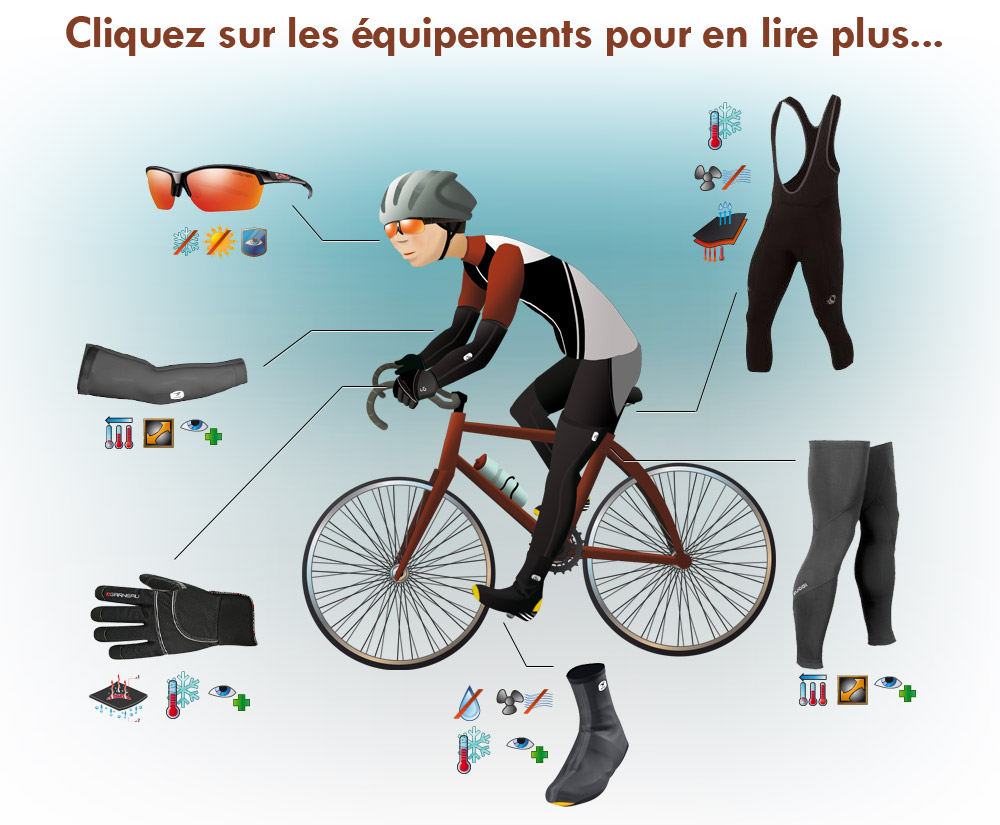 Tenue pour 2025 faire du velo